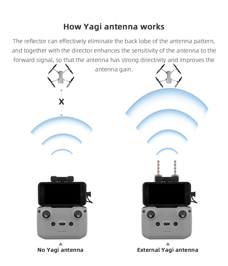 Signal Booster Yagi Antenna fo - مراجعة Drone Dji Rc 2 وسعره